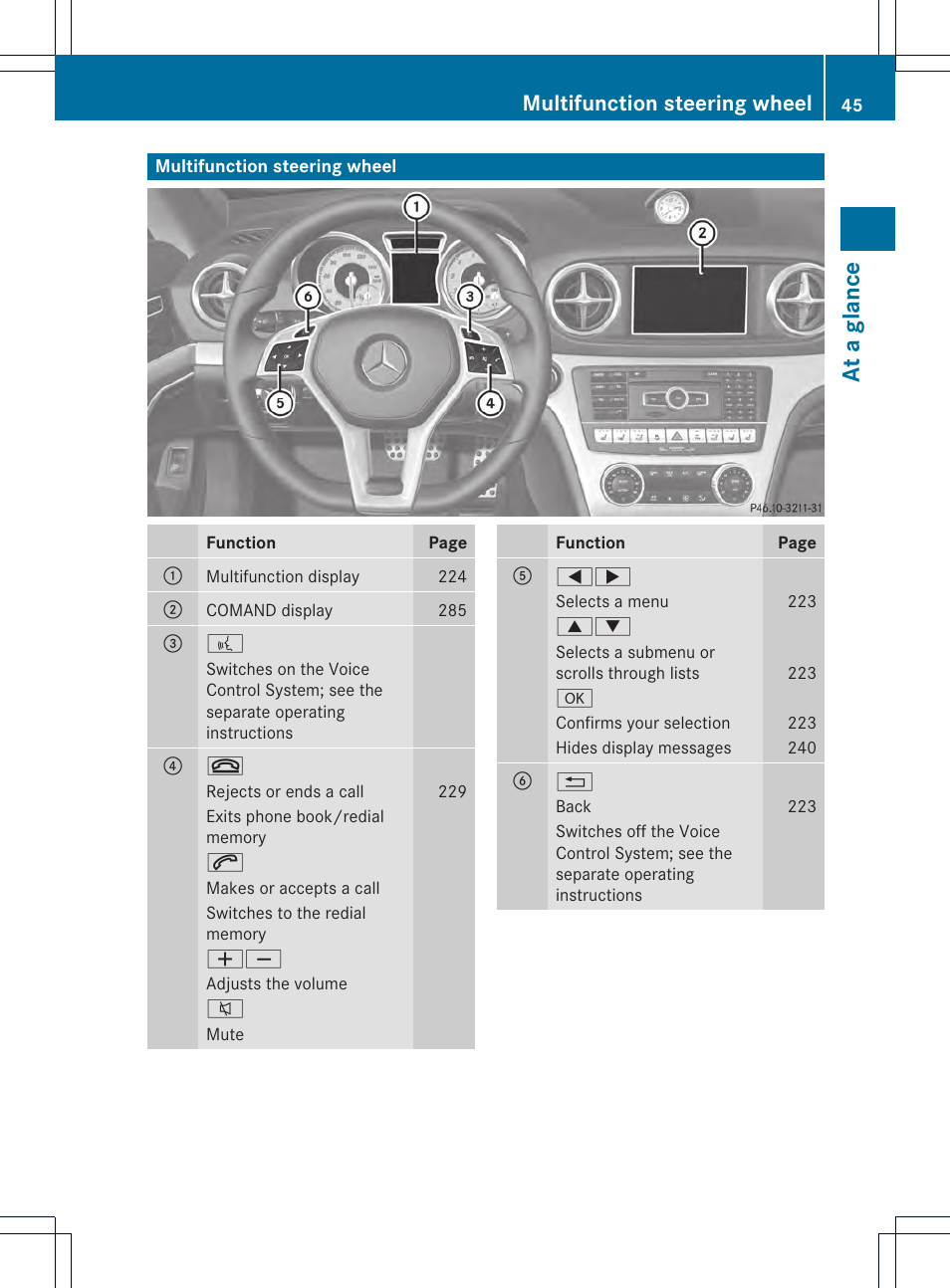 At a glance, Multifunction steering wheel | Mercedes-Benz SL-Class 2013 Owners Manual User Manual | Page 47 / 590