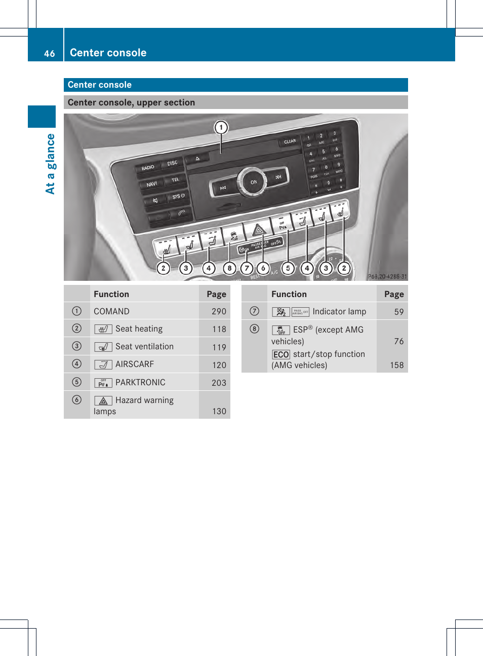 At a glan ce, Center console | Mercedes-Benz SL-Class 2013 Owners Manual User Manual | Page 48 / 590