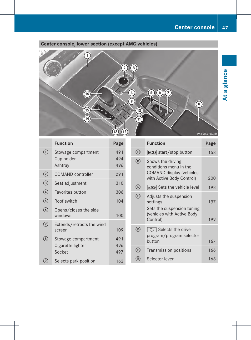 At a glance, Center console | Mercedes-Benz SL-Class 2013 Owners Manual User Manual | Page 49 / 590