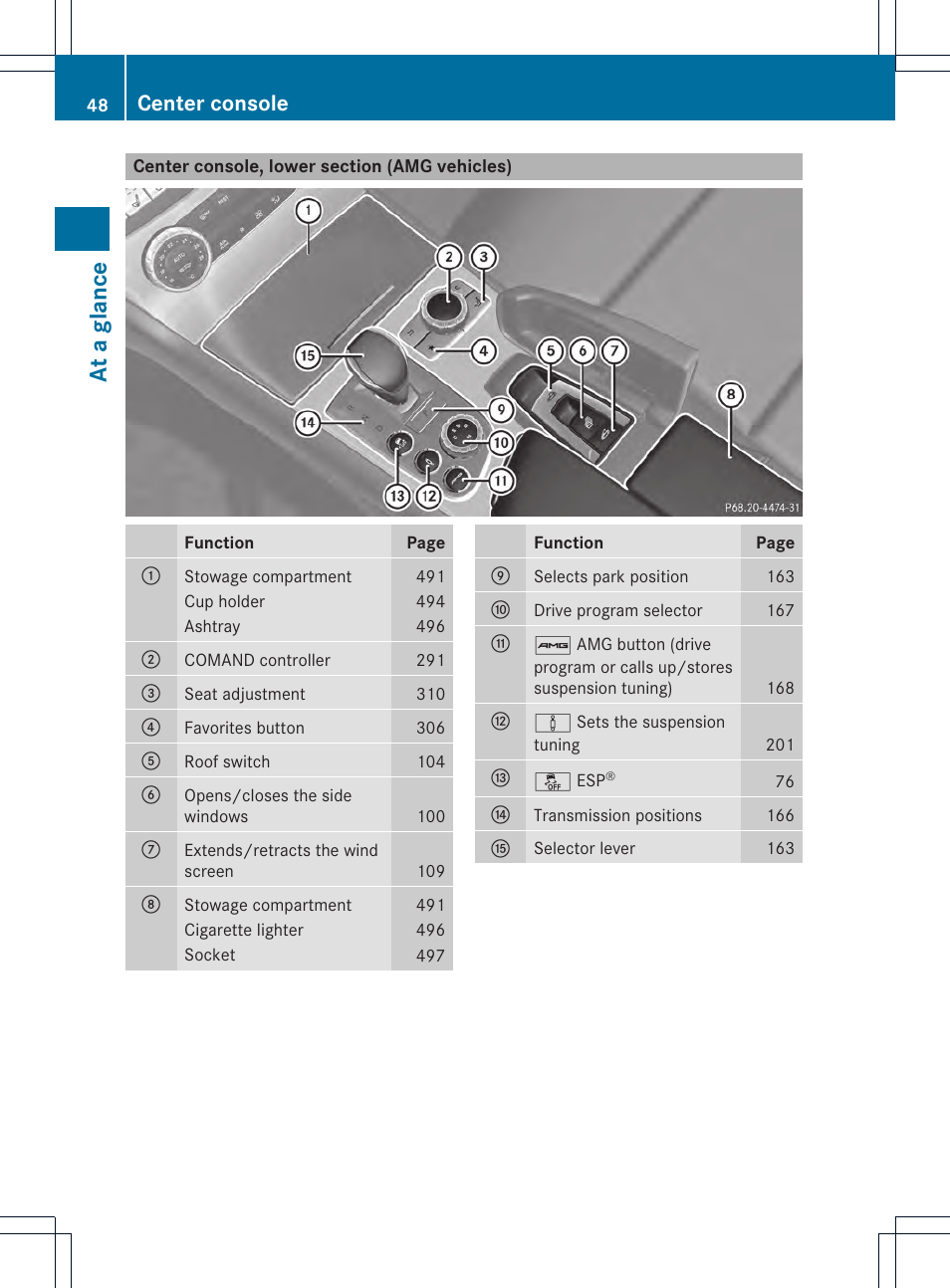 At a glance, Center console | Mercedes-Benz SL-Class 2013 Owners Manual User Manual | Page 50 / 590