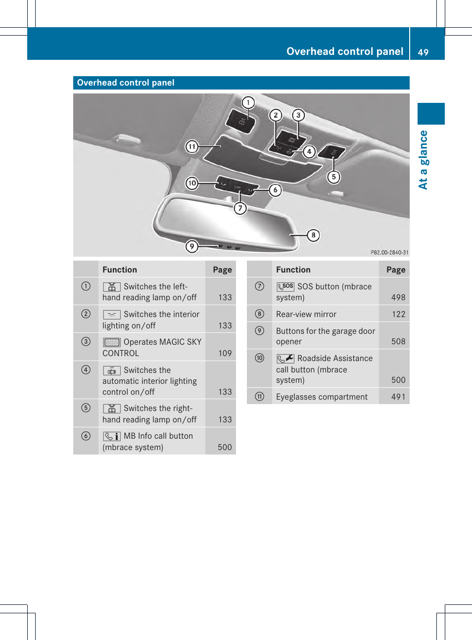 At a glance, Overhead control panel | Mercedes-Benz SL-Class 2013 Owners Manual User Manual | Page 51 / 590