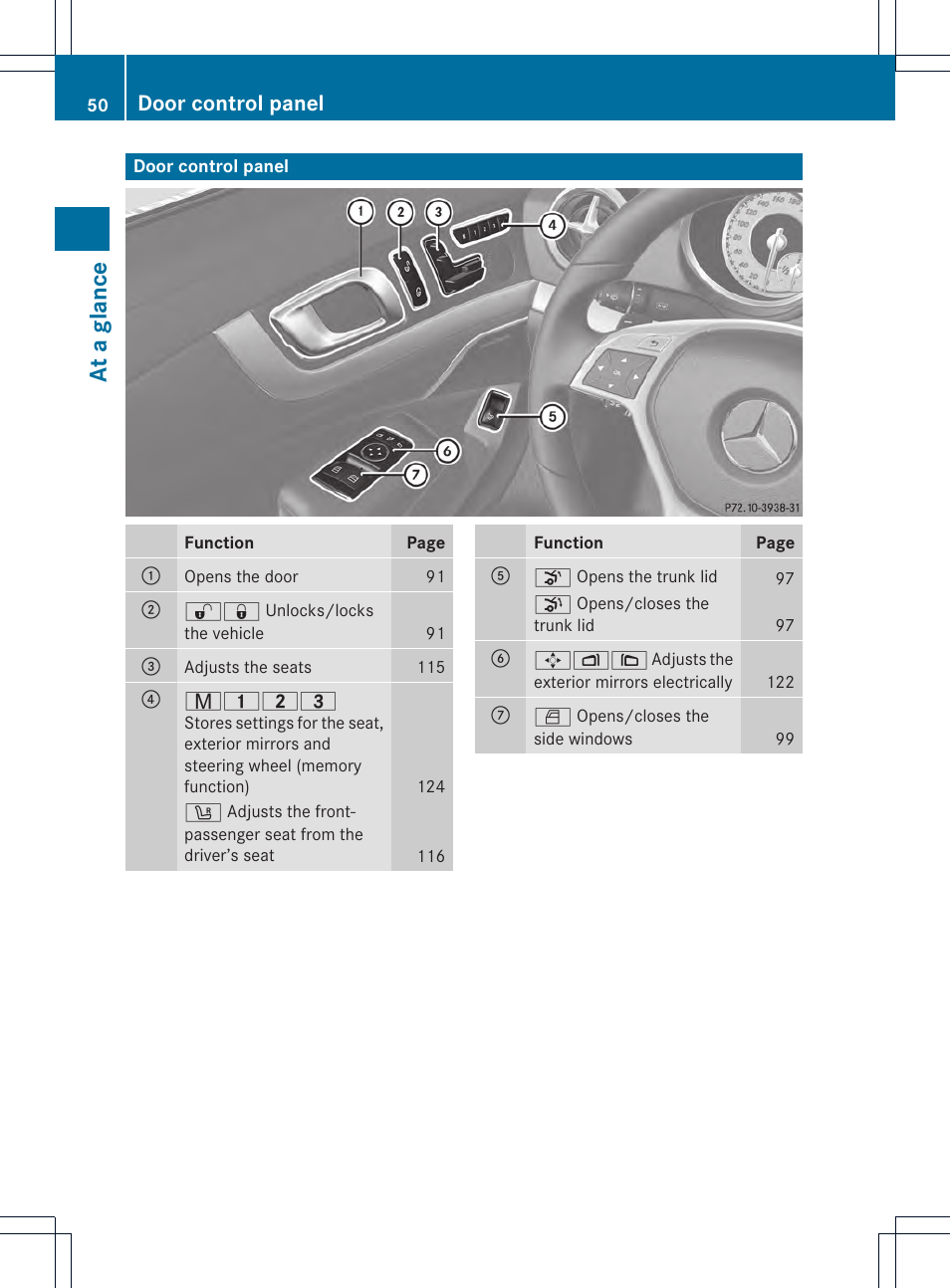 At a glan ce, Door control panel | Mercedes-Benz SL-Class 2013 Owners Manual User Manual | Page 52 / 590