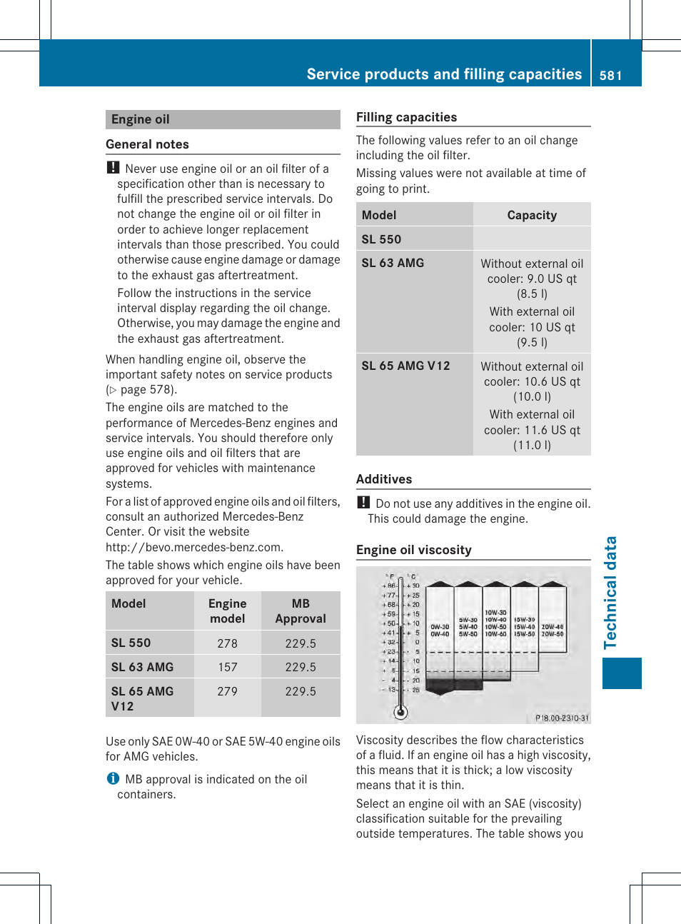 Tec hni cal data, Service products and filling capacities | Mercedes-Benz SL-Class 2013 Owners Manual User Manual | Page 583 / 590