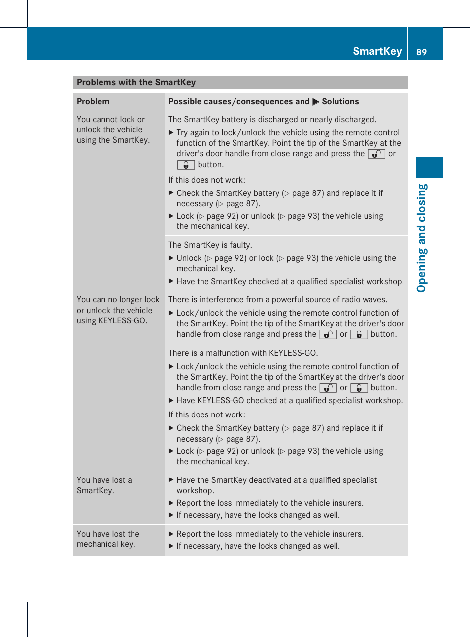 Opening and closing, Smartkey | Mercedes-Benz SL-Class 2013 Owners Manual User Manual | Page 91 / 590