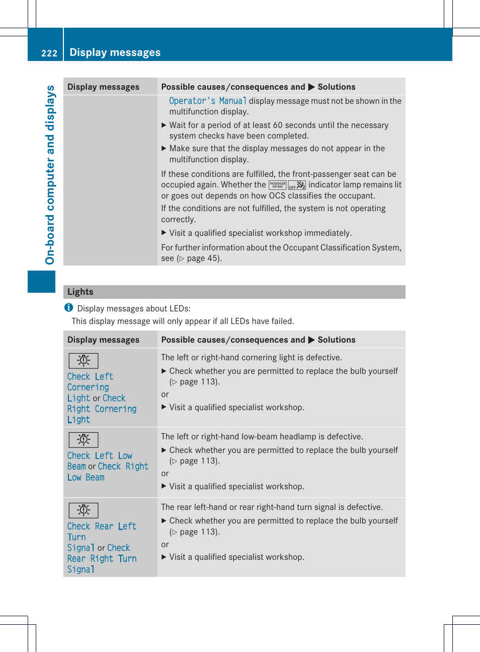 On-board computer and displays, Display messages | Mercedes-Benz SLK-Class 2013 Owners Manual User Manual | Page 224 / 358