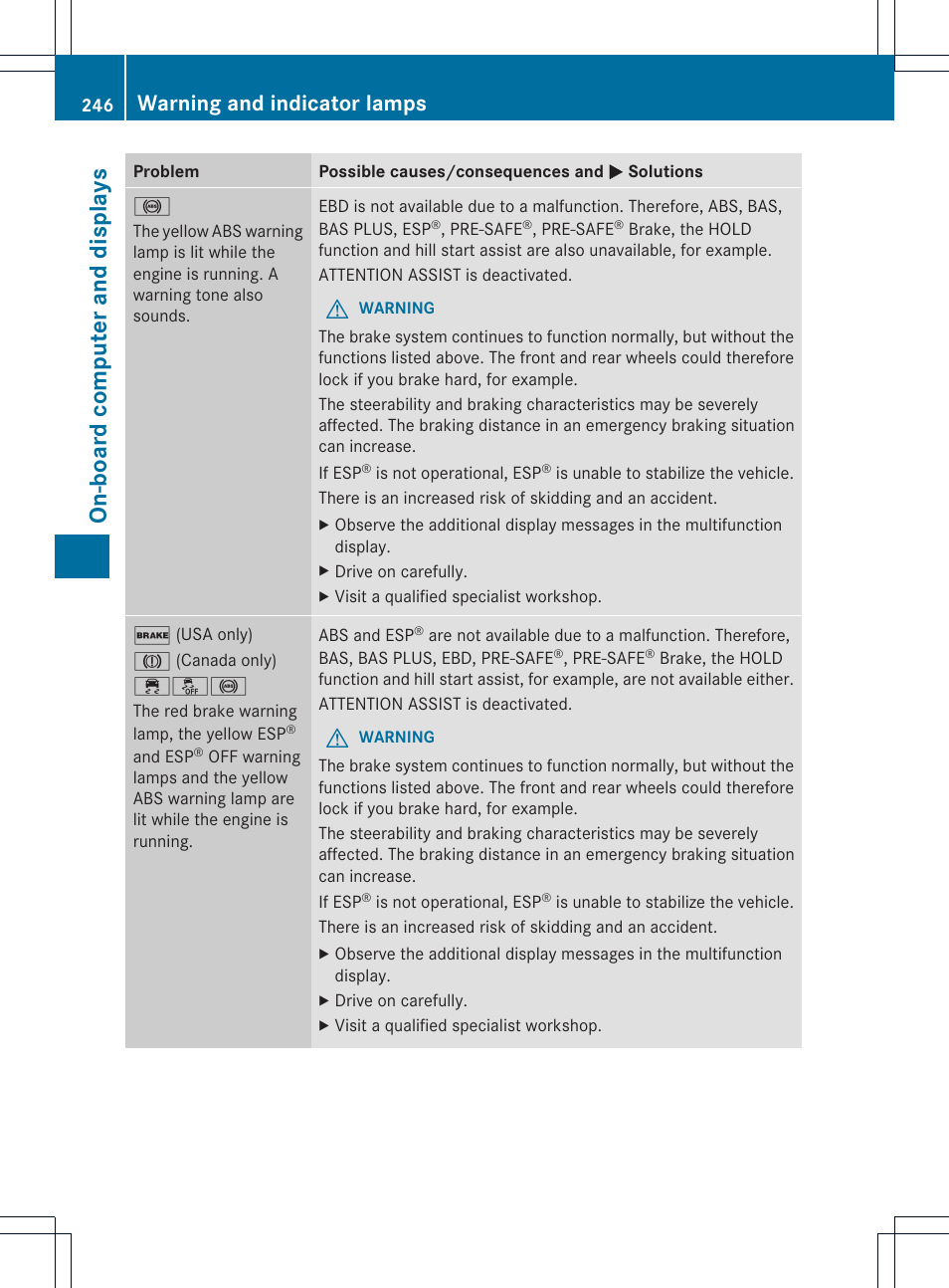On-board computer and displays, Warning and indicator lamps | Mercedes-Benz SLK-Class 2013 Owners Manual User Manual | Page 248 / 358