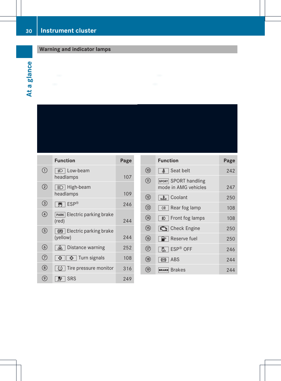 At a glance, Instrument cluster | Mercedes-Benz SLK-Class 2013 Owners Manual User Manual | Page 32 / 358