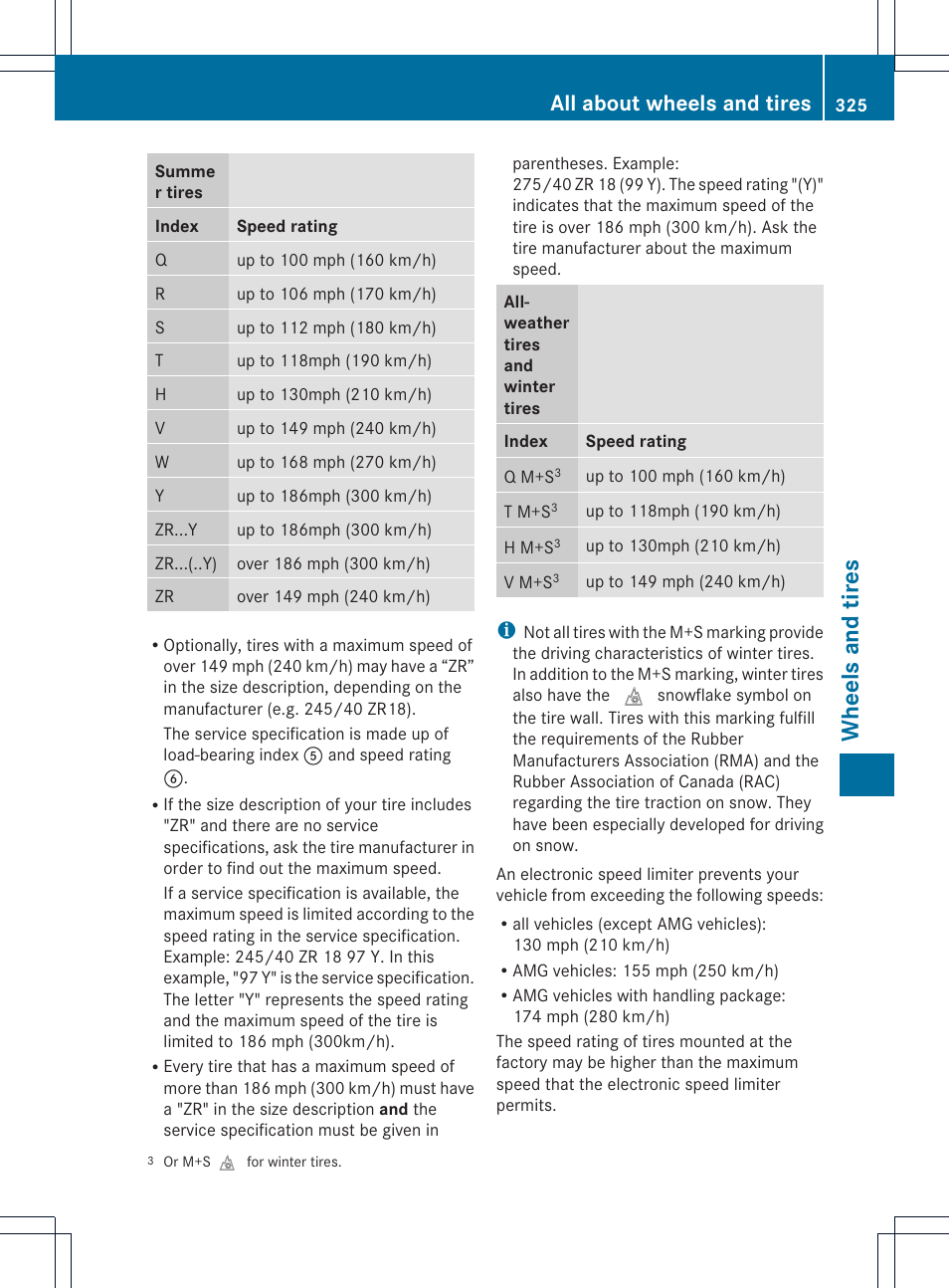Wheels and tires, All about wheels and tires | Mercedes-Benz SLK-Class 2013 Owners Manual User Manual | Page 327 / 358