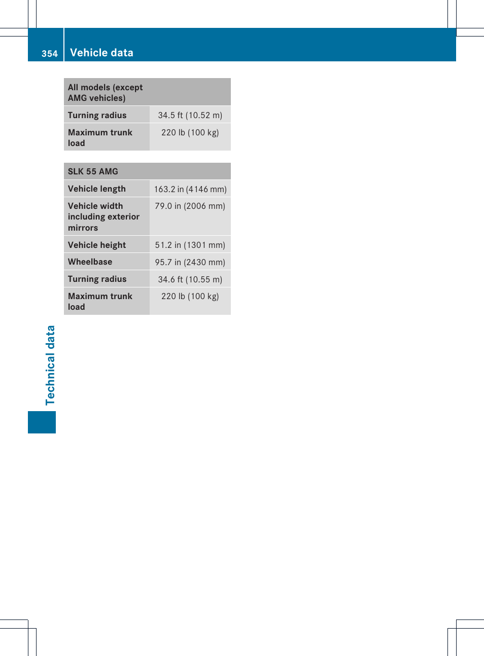 Tech nical da ta, Vehicle data | Mercedes-Benz SLK-Class 2013 Owners Manual User Manual | Page 356 / 358