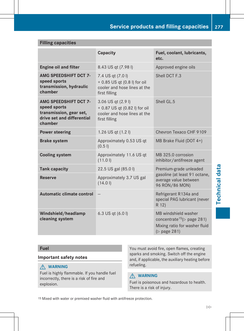 Tech nical da ta, Service products and filling capacities | Mercedes-Benz SLS-Class 2013 Owners Manual User Manual | Page 279 / 286