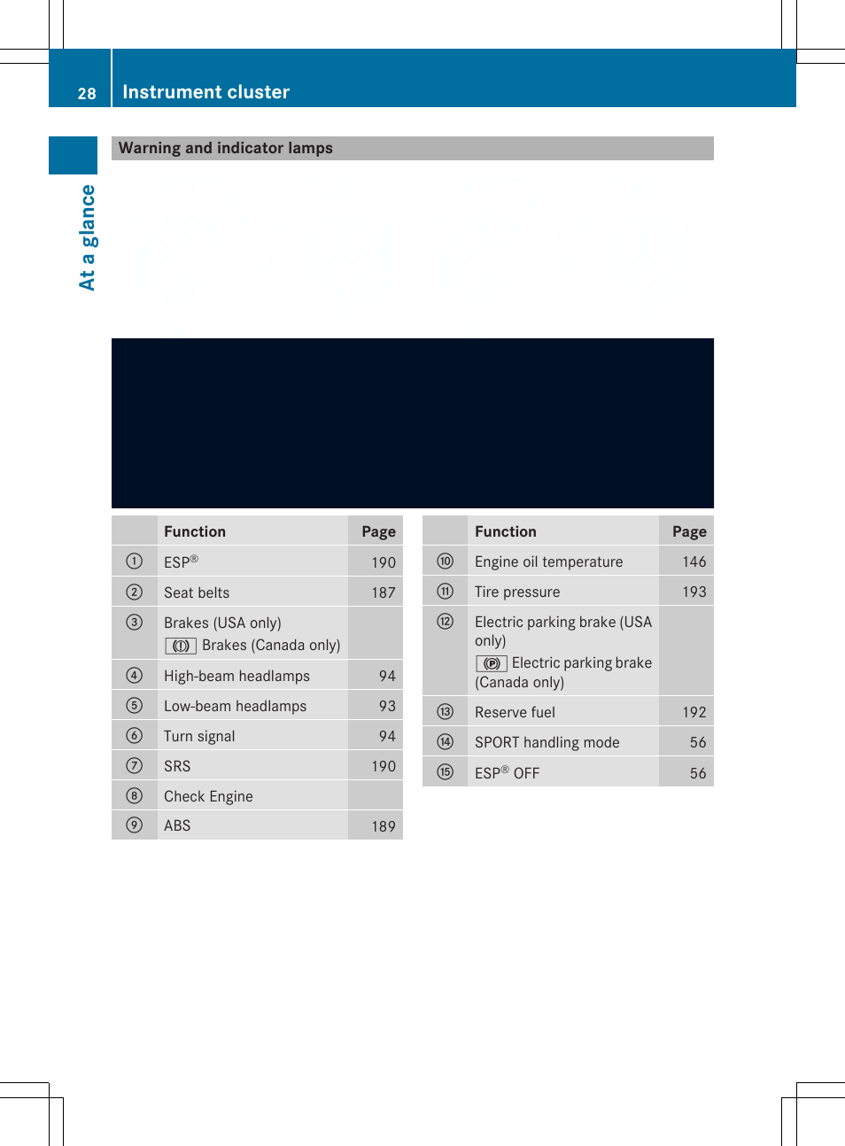 At a glan ce, Instrument cluster | Mercedes-Benz SLS-Class 2013 Owners Manual User Manual | Page 30 / 286