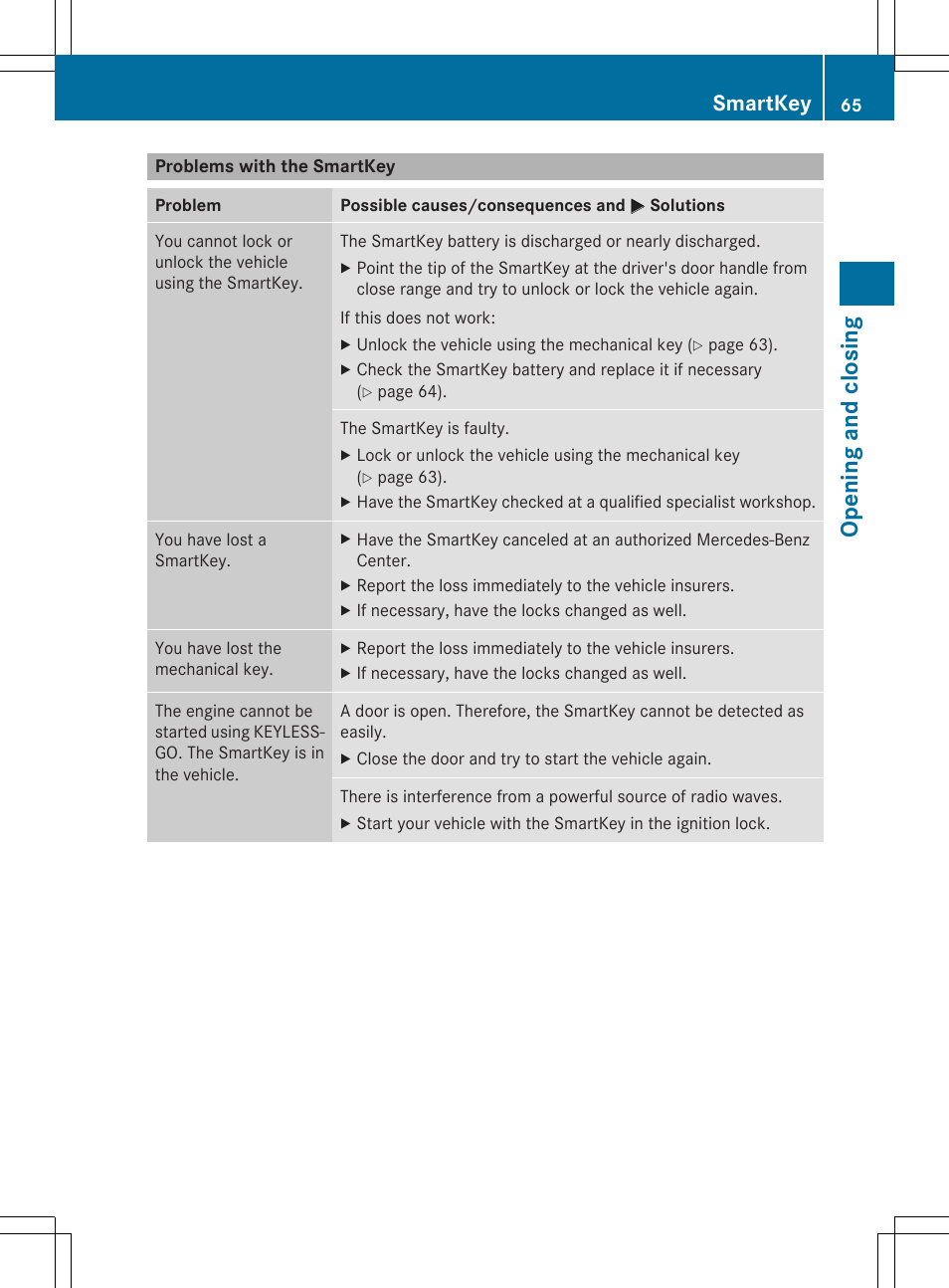 Opening and closing, Smartkey | Mercedes-Benz SLS-Class 2013 Owners Manual User Manual | Page 67 / 286