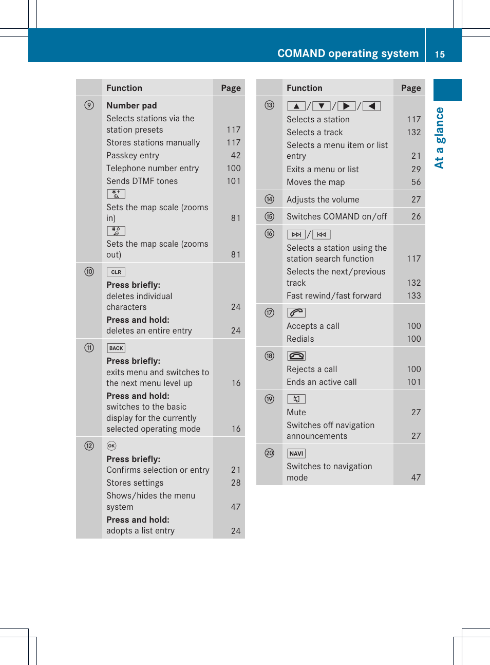 At a glance, Comand operating system | Mercedes-Benz GL-Class 2012 COMAND Manual User Manual | Page 17 / 210