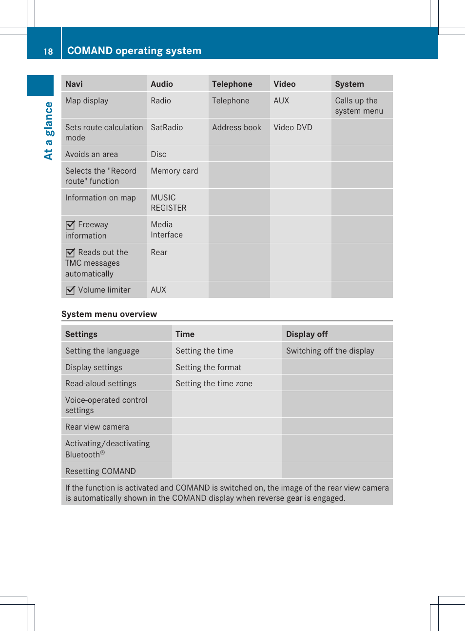 At a glance, Comand operating system | Mercedes-Benz GL-Class 2012 COMAND Manual User Manual | Page 20 / 210