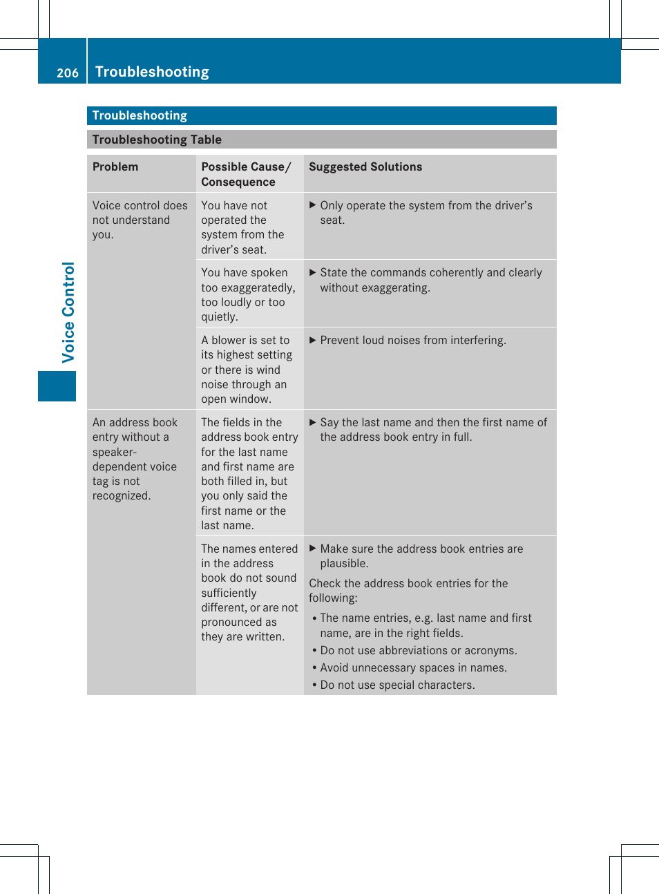Voice control, Troubleshooting | Mercedes-Benz GL-Class 2012 COMAND Manual User Manual | Page 208 / 210