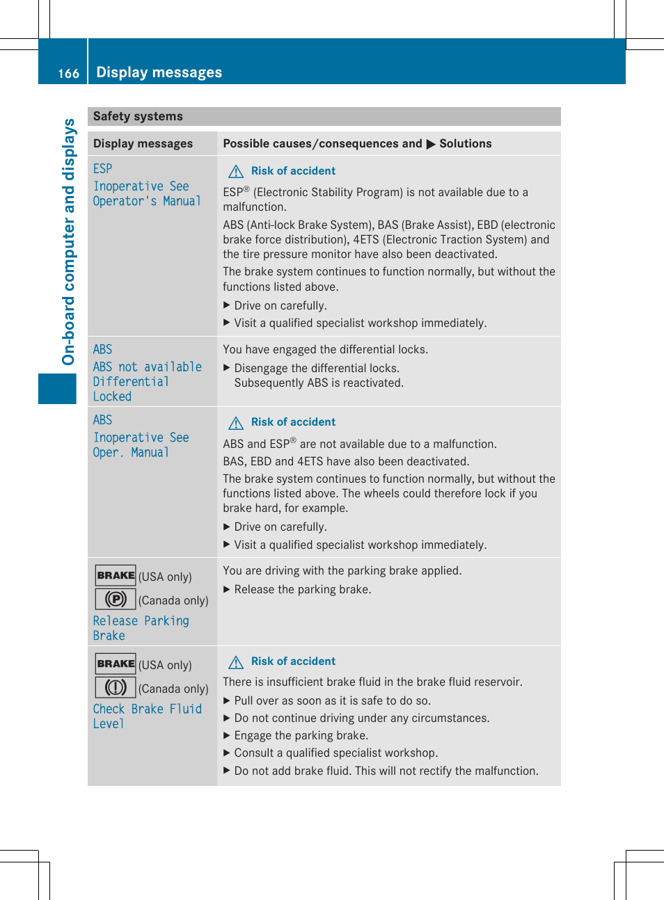 Safety systems, On-board computer and displays, Display messages | Mercedes-Benz G-Class 2012 Owners Manual User Manual | Page 168 / 284