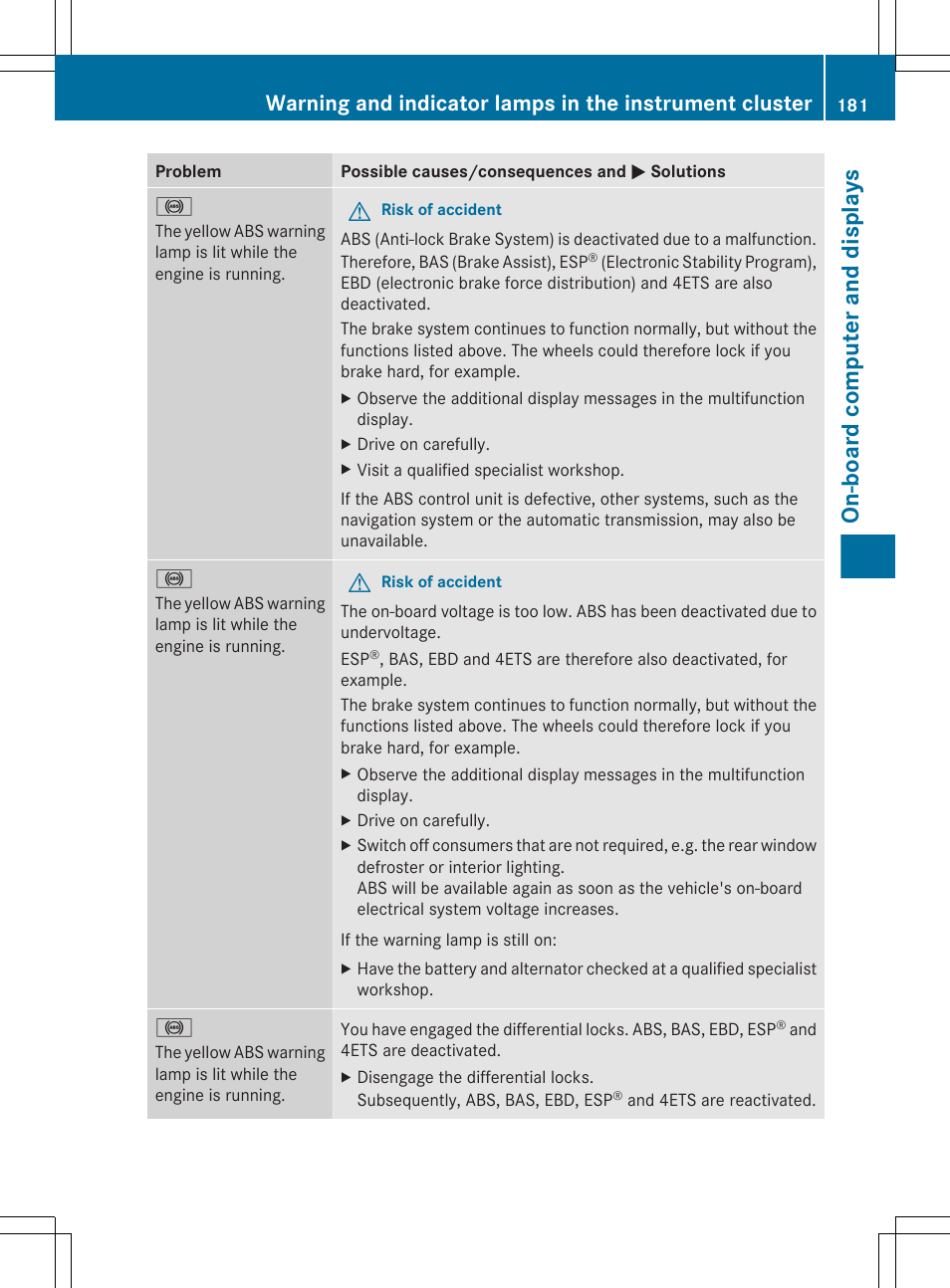 On-board computer and displays | Mercedes-Benz G-Class 2012 Owners Manual User Manual | Page 183 / 284