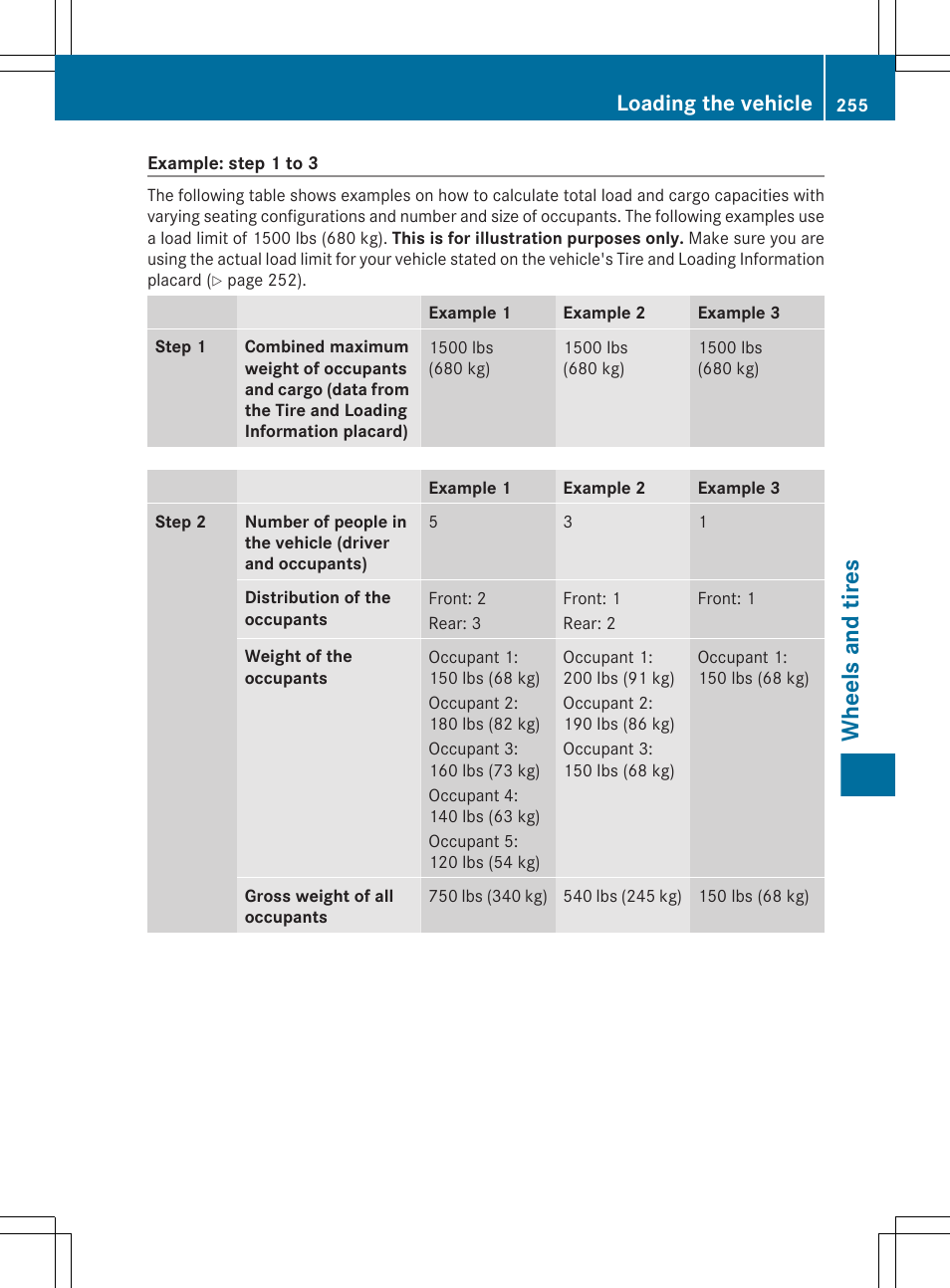 Wheels and tires, Loading the vehicle | Mercedes-Benz G-Class 2012 Owners Manual User Manual | Page 257 / 284