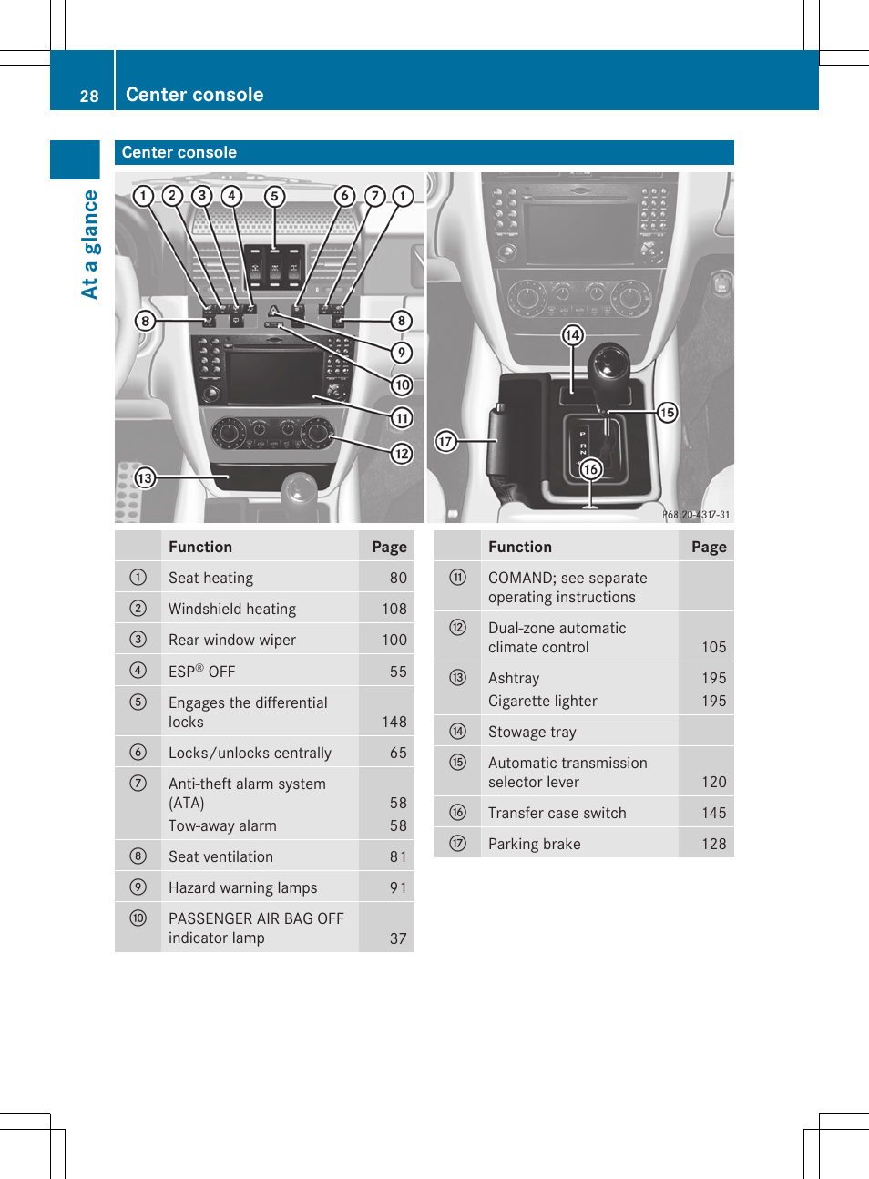 Center console, At a glance | Mercedes-Benz G-Class 2012 Owners Manual User Manual | Page 30 / 284