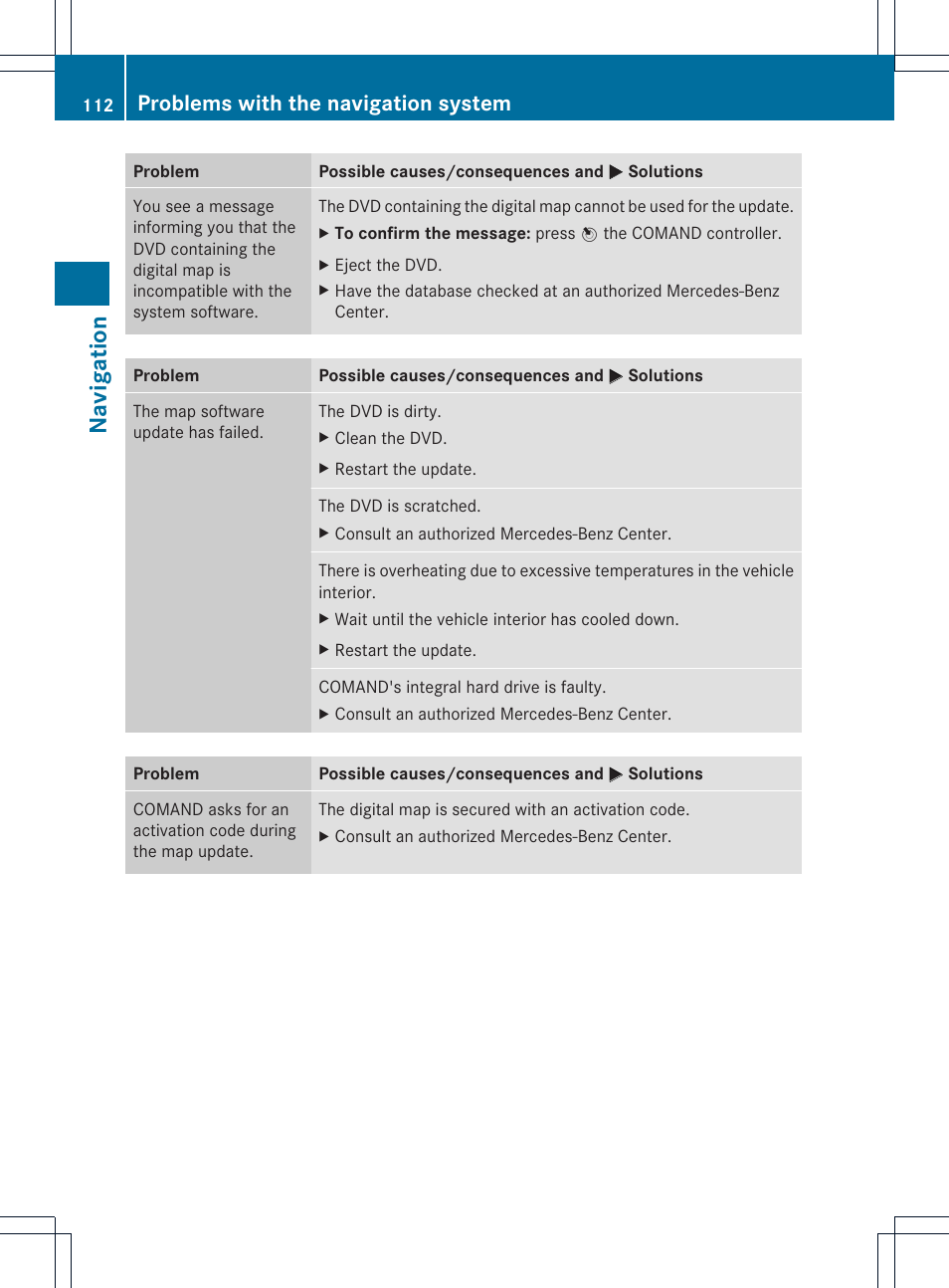 Navigat ion, Problems with the navigation system | Mercedes-Benz C-Coupe 2012 COMAND Manual User Manual | Page 114 / 234