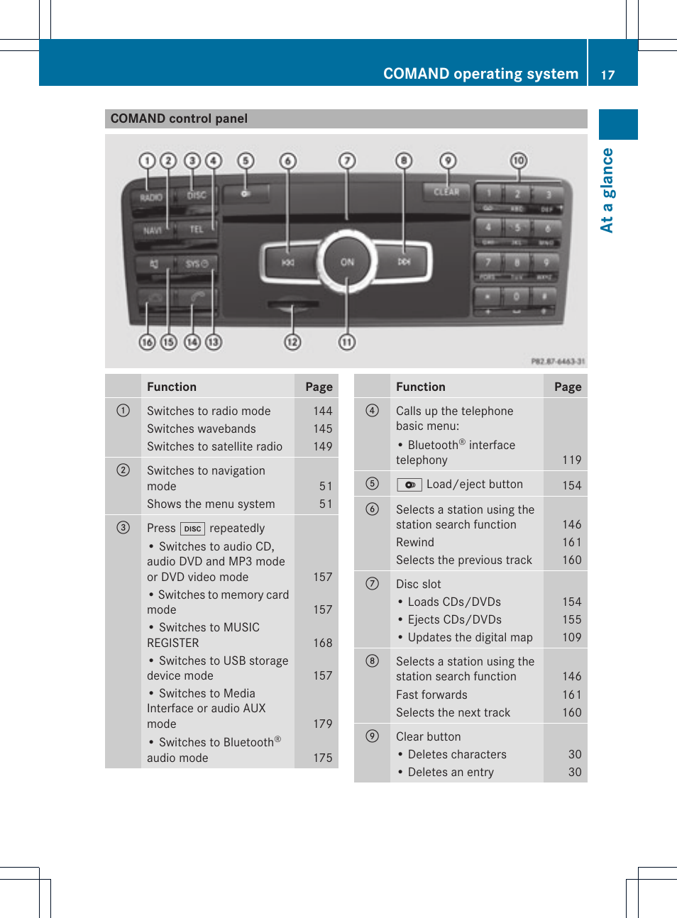 At a glance, Comand operating system | Mercedes-Benz C-Coupe 2012 COMAND Manual User Manual | Page 19 / 234