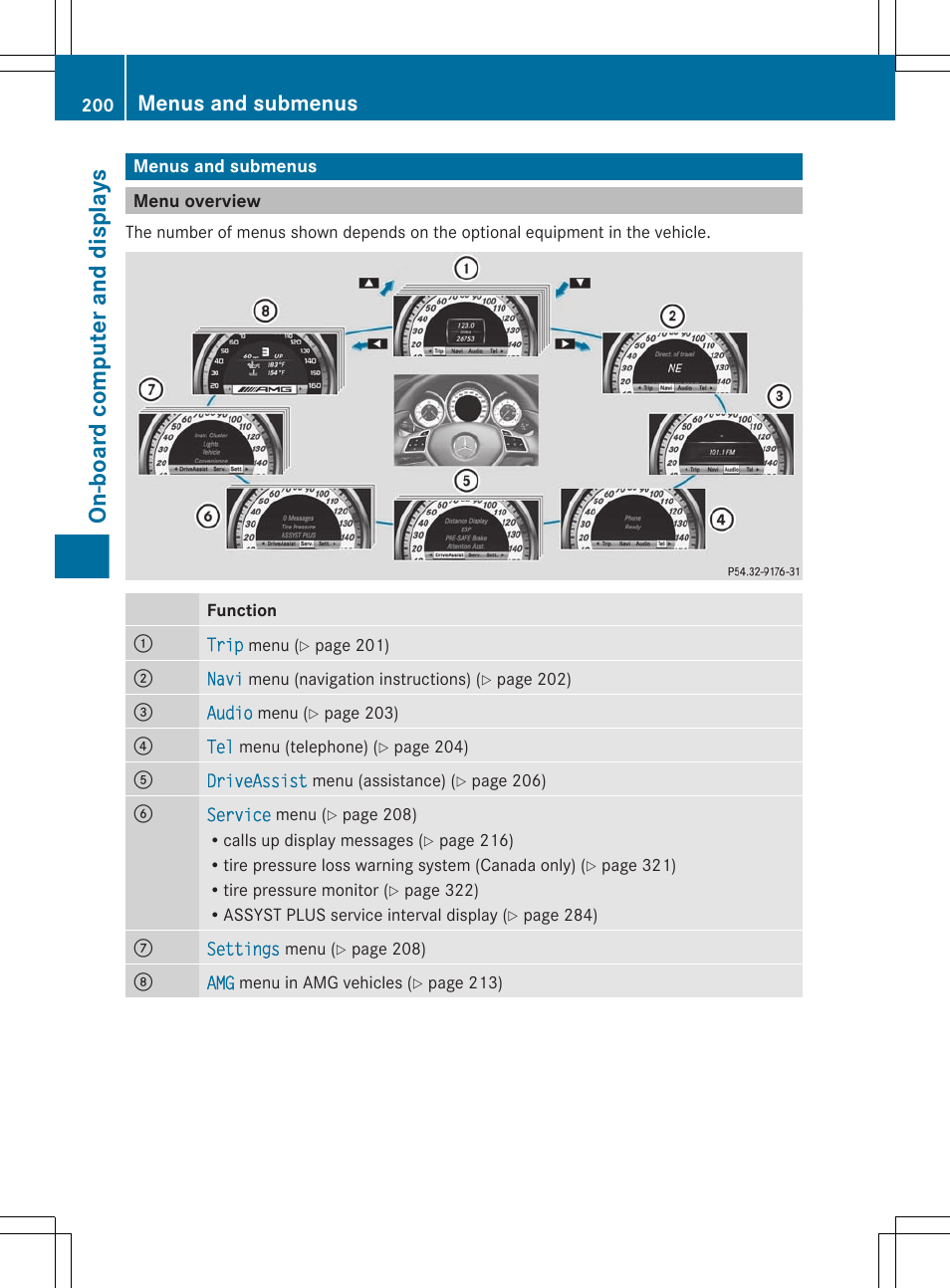 Menus and submenus, Menu overview, On-board computer and displays | Mercedes-Benz CLS-Class 2012 Owners Manual User Manual | Page 202 / 356