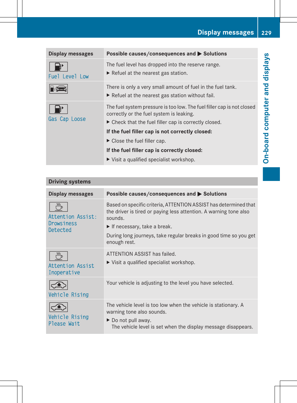Driving systems, On-board computer and displays, Display messages | Mercedes-Benz CLS-Class 2012 Owners Manual User Manual | Page 231 / 356