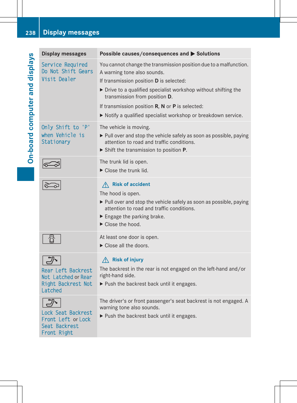 On-board computer and displays, Display messages | Mercedes-Benz CLS-Class 2012 Owners Manual User Manual | Page 240 / 356