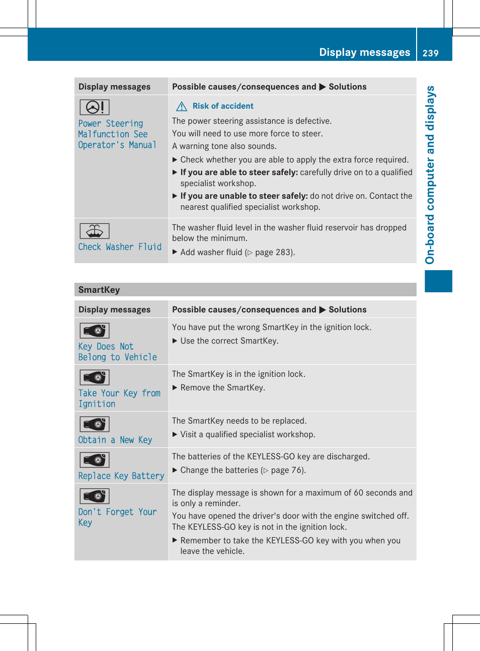 Smartkey, On-board computer and displays, Display messages | Mercedes-Benz CLS-Class 2012 Owners Manual User Manual | Page 241 / 356