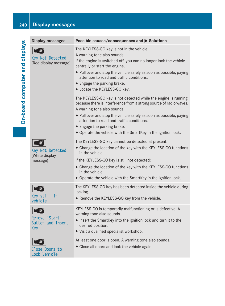 On-board computer and displays, Display messages | Mercedes-Benz CLS-Class 2012 Owners Manual User Manual | Page 242 / 356