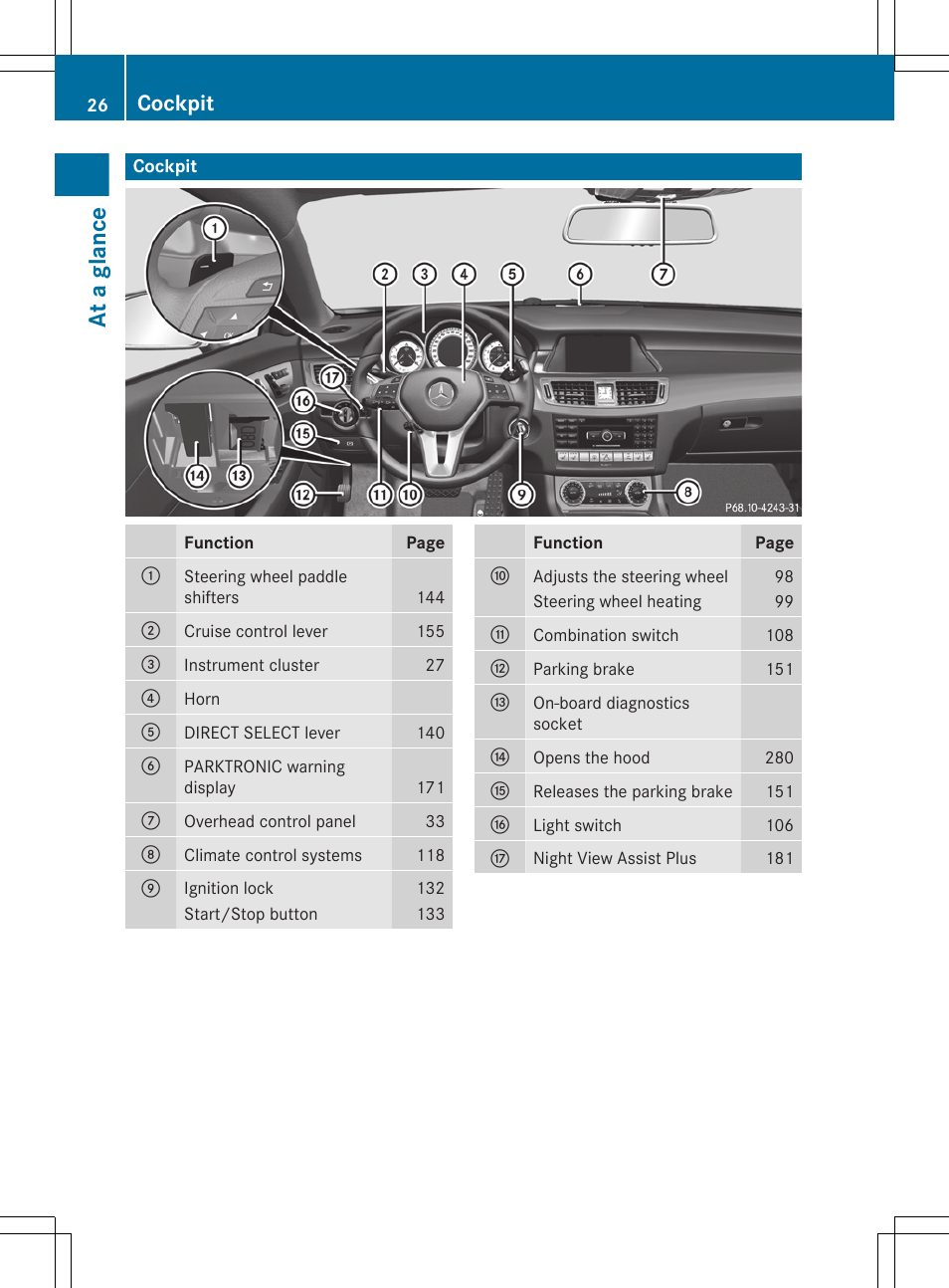 At a glance, Cockpit | Mercedes-Benz CLS-Class 2012 Owners Manual User Manual | Page 28 / 356