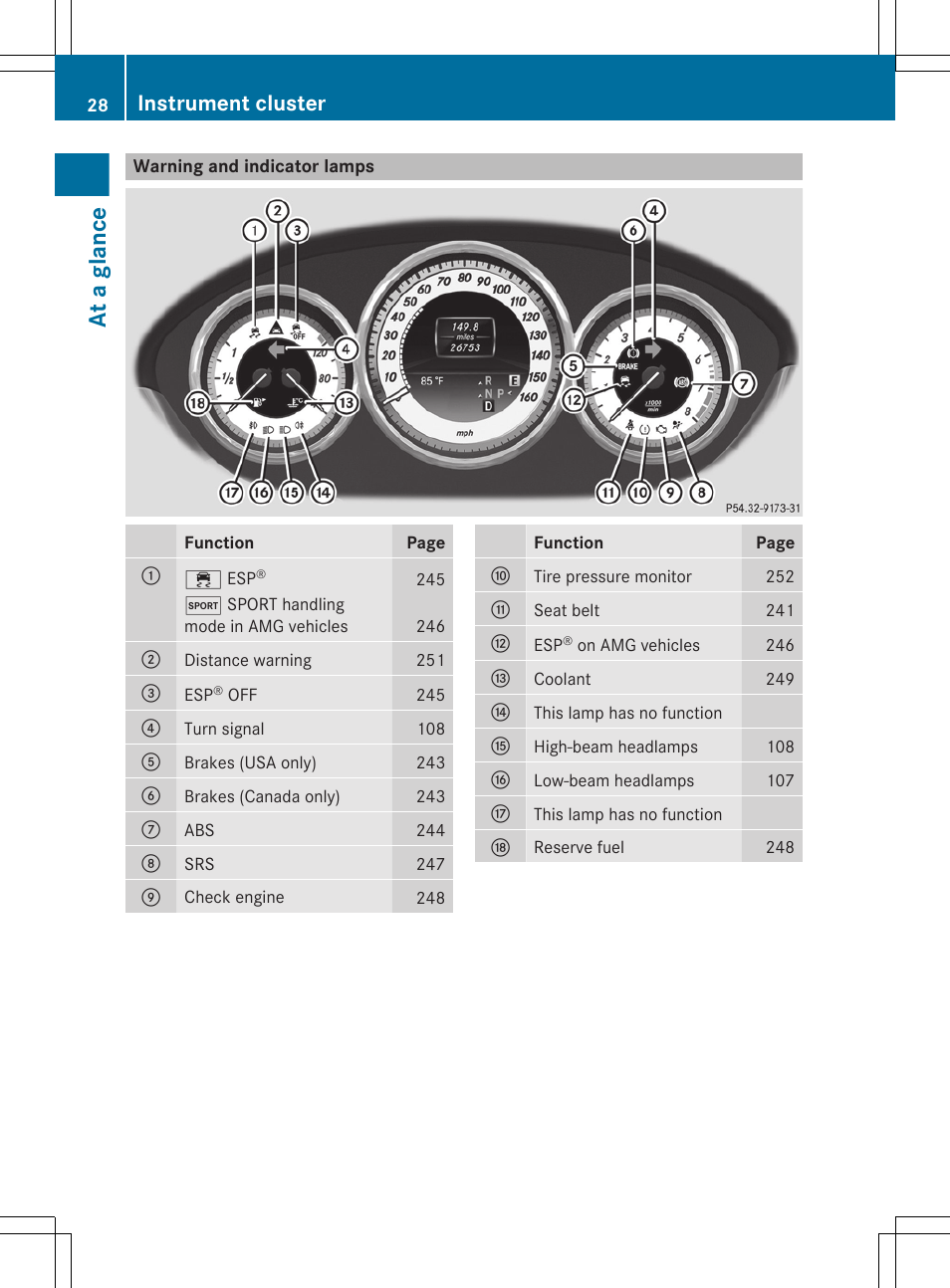 Warning and indicator lamps, At a glance, Instrument cluster | Mercedes-Benz CLS-Class 2012 Owners Manual User Manual | Page 30 / 356