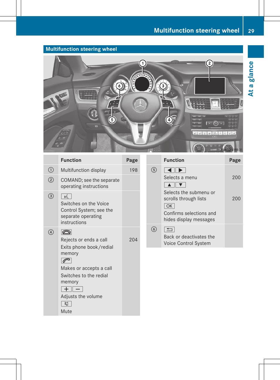 Multifunction steering wheel, At a glance | Mercedes-Benz CLS-Class 2012 Owners Manual User Manual | Page 31 / 356