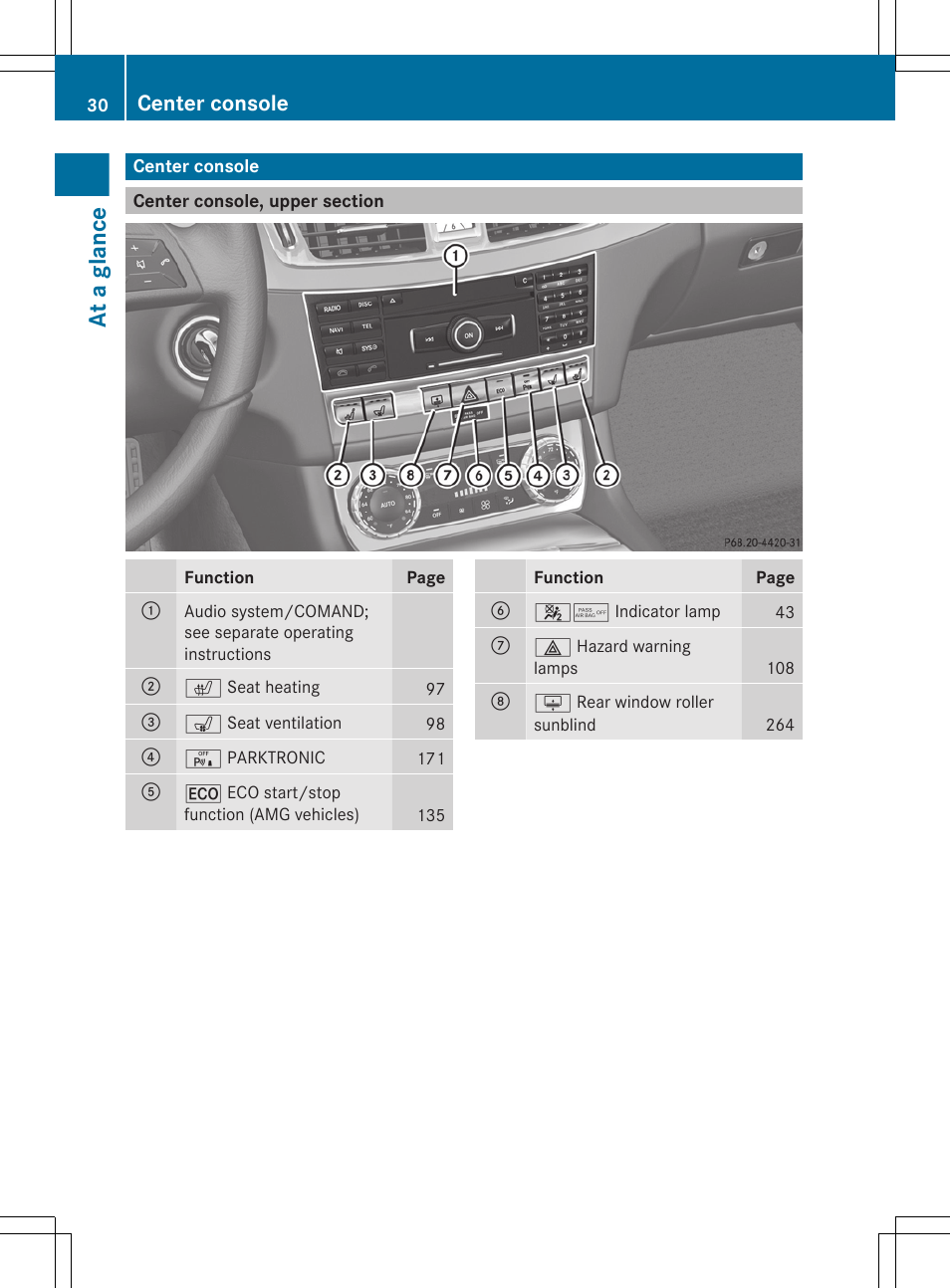 Center console, Center console, upper section, At a glance | Mercedes-Benz CLS-Class 2012 Owners Manual User Manual | Page 32 / 356