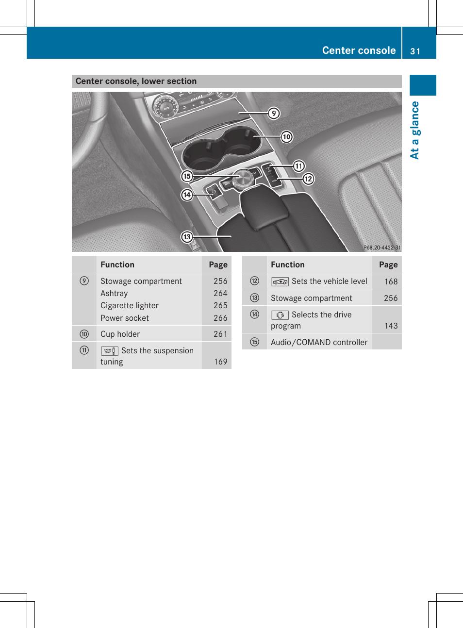Center console, lower section, At a glance, Center console | Mercedes-Benz CLS-Class 2012 Owners Manual User Manual | Page 33 / 356