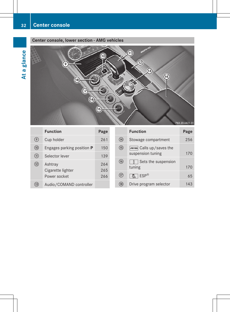 Center console, lower section - amg vehicles, At a glance, Center console | Mercedes-Benz CLS-Class 2012 Owners Manual User Manual | Page 34 / 356