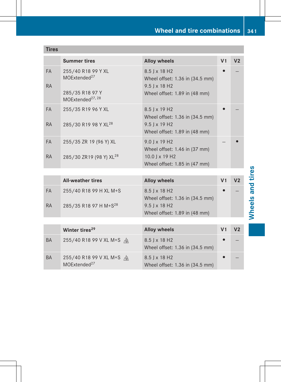 Tires, Wheels and tires, Wheel and tire combinations | Mercedes-Benz CLS-Class 2012 Owners Manual User Manual | Page 343 / 356