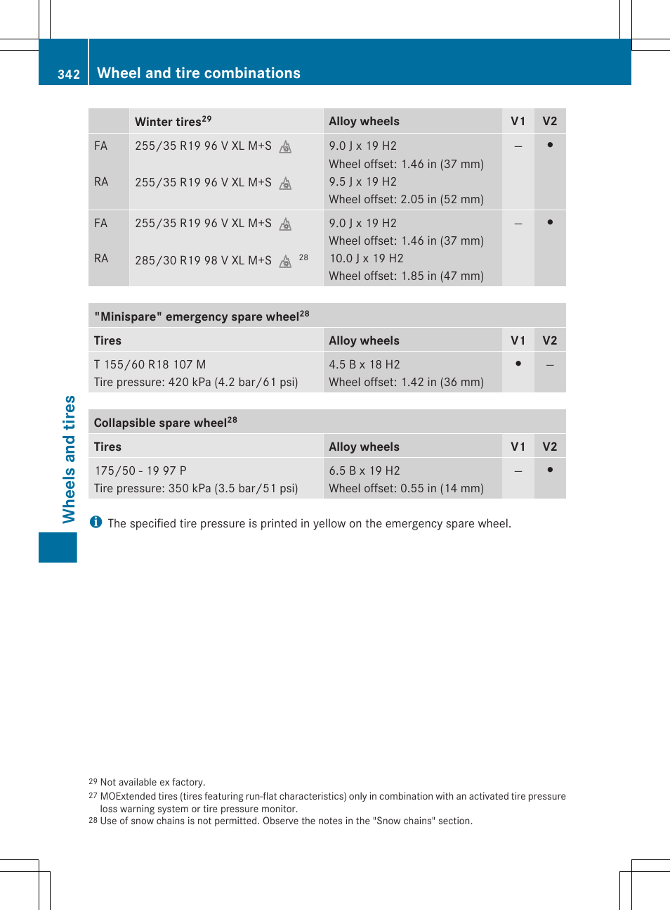 Wheels and tires, Wheel and tire combinations | Mercedes-Benz CLS-Class 2012 Owners Manual User Manual | Page 344 / 356