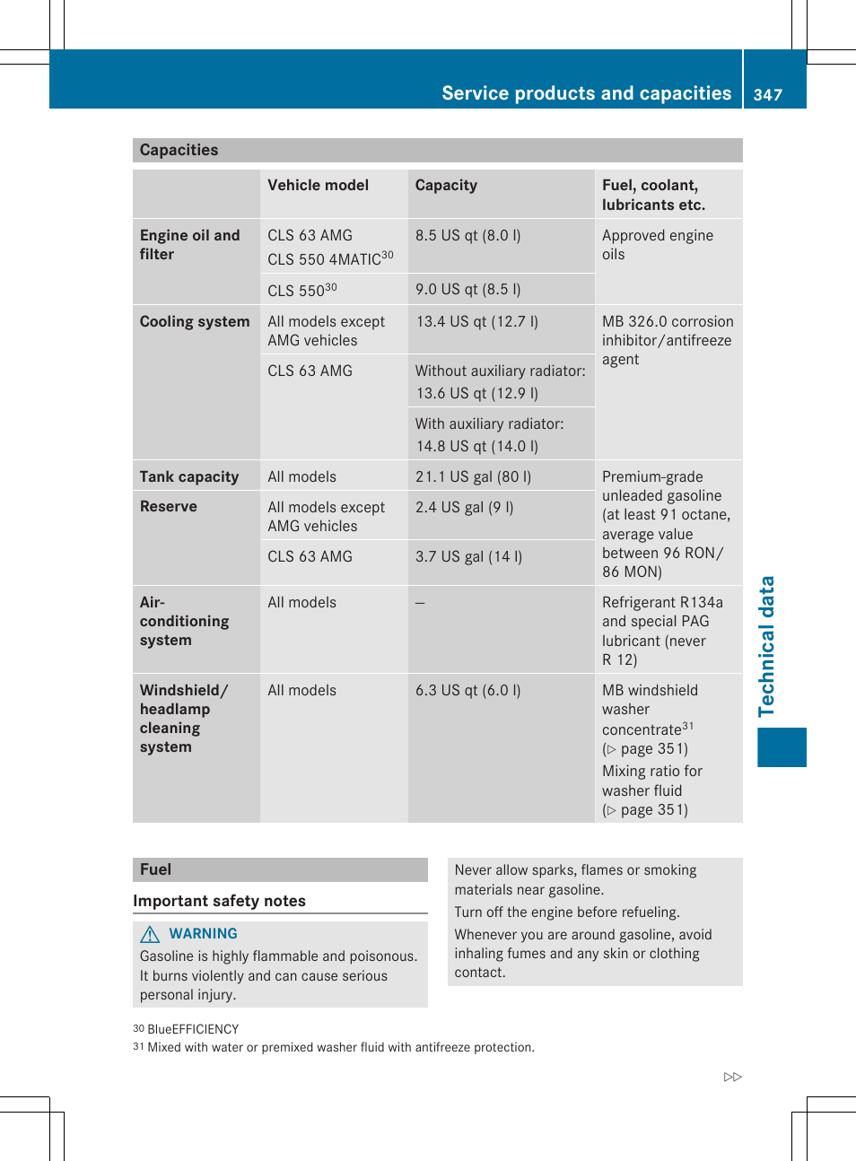 Capacities, Fuel, Technical data | Service products and capacities | Mercedes-Benz CLS-Class 2012 Owners Manual User Manual | Page 349 / 356
