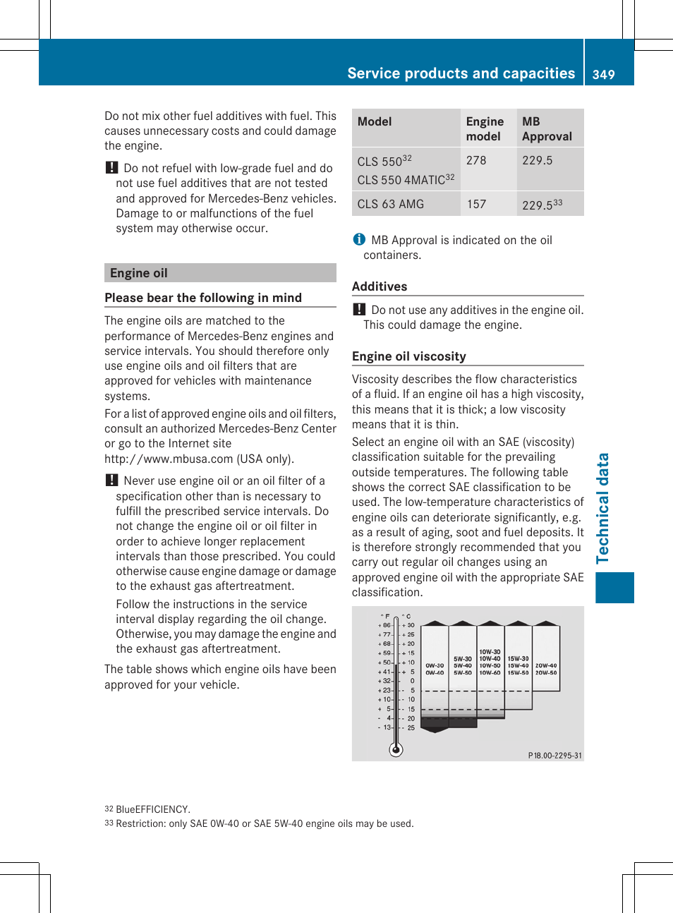 Engine oil, Technical data, Service products and capacities | Mercedes-Benz CLS-Class 2012 Owners Manual User Manual | Page 351 / 356