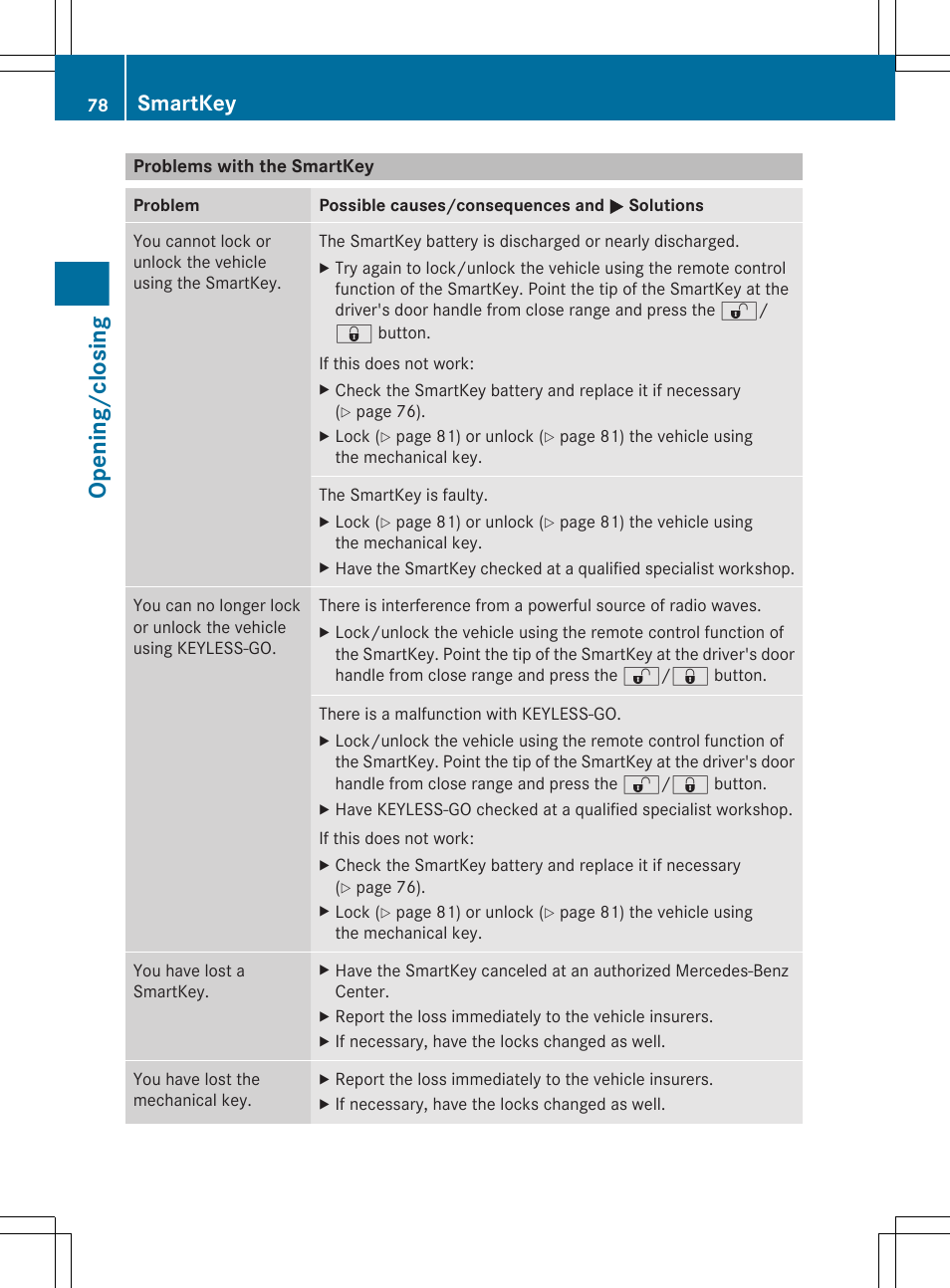 Problems with the smartkey, Opening/closing, Smartkey | Mercedes-Benz CLS-Class 2012 Owners Manual User Manual | Page 80 / 356