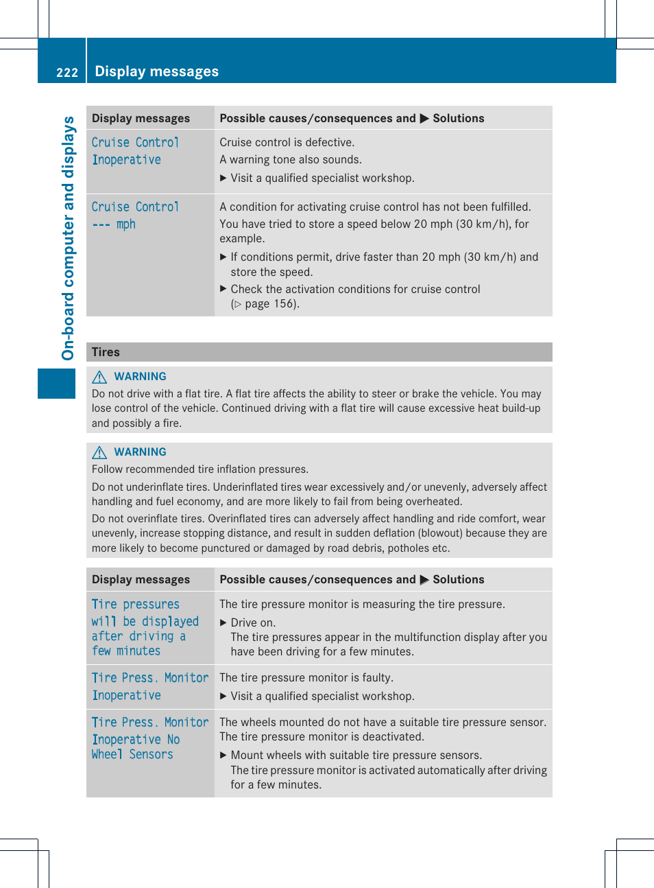 On-boar d compu ter and disp lays, Display messages | Mercedes-Benz SLK-Class 2012 Owners Manual User Manual | Page 224 / 334