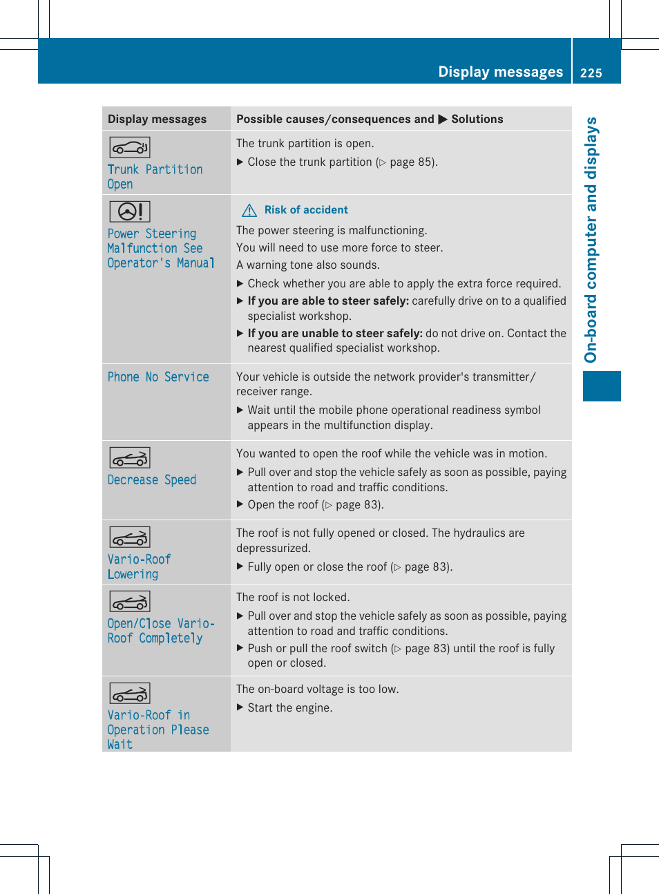 On-board computer and displays, Display messages | Mercedes-Benz SLK-Class 2012 Owners Manual User Manual | Page 227 / 334