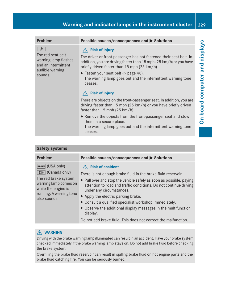 On-board computer and displays | Mercedes-Benz SLK-Class 2012 Owners Manual User Manual | Page 231 / 334