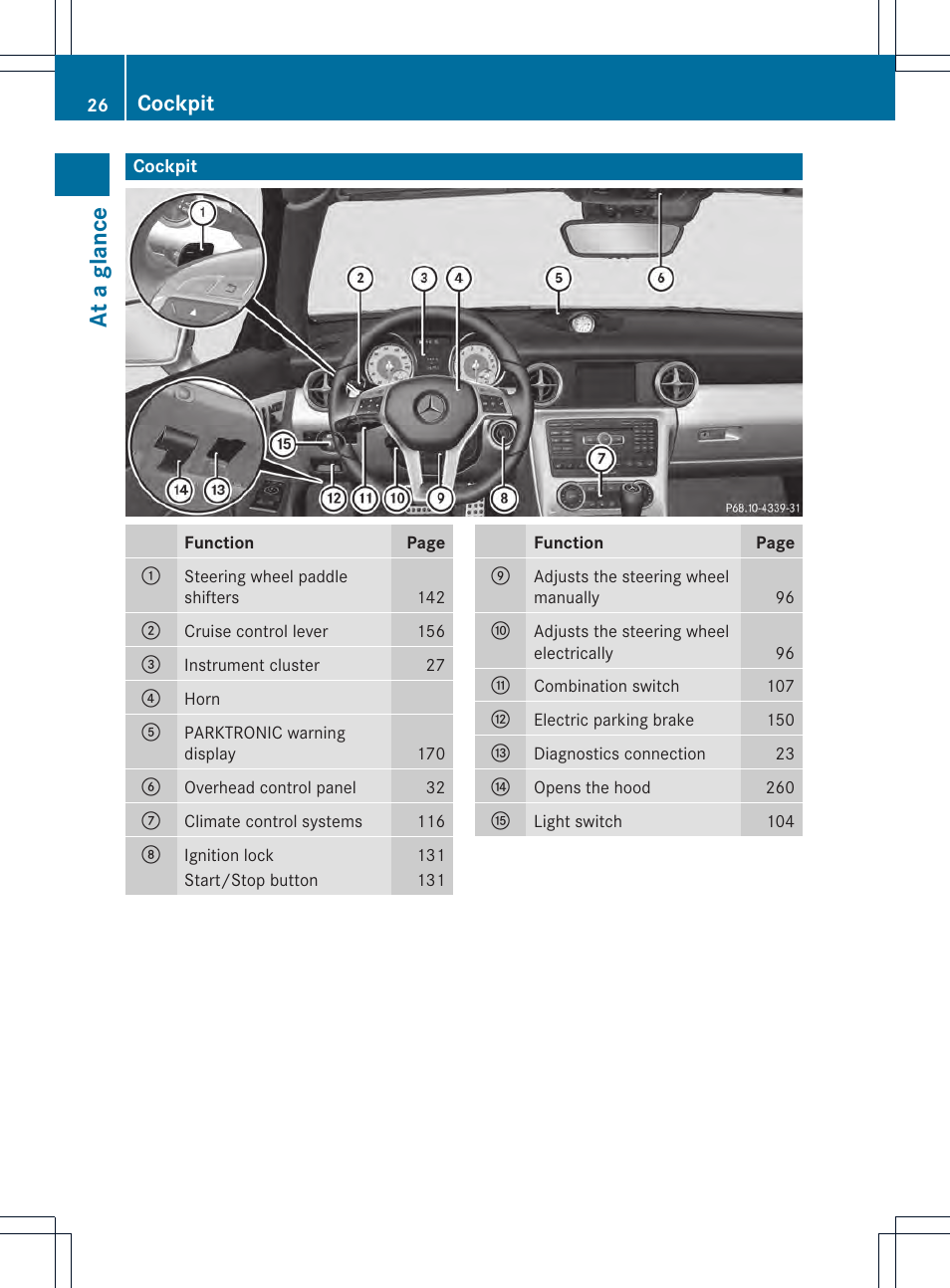 At a glance, Cockpit | Mercedes-Benz SLK-Class 2012 Owners Manual User Manual | Page 28 / 334
