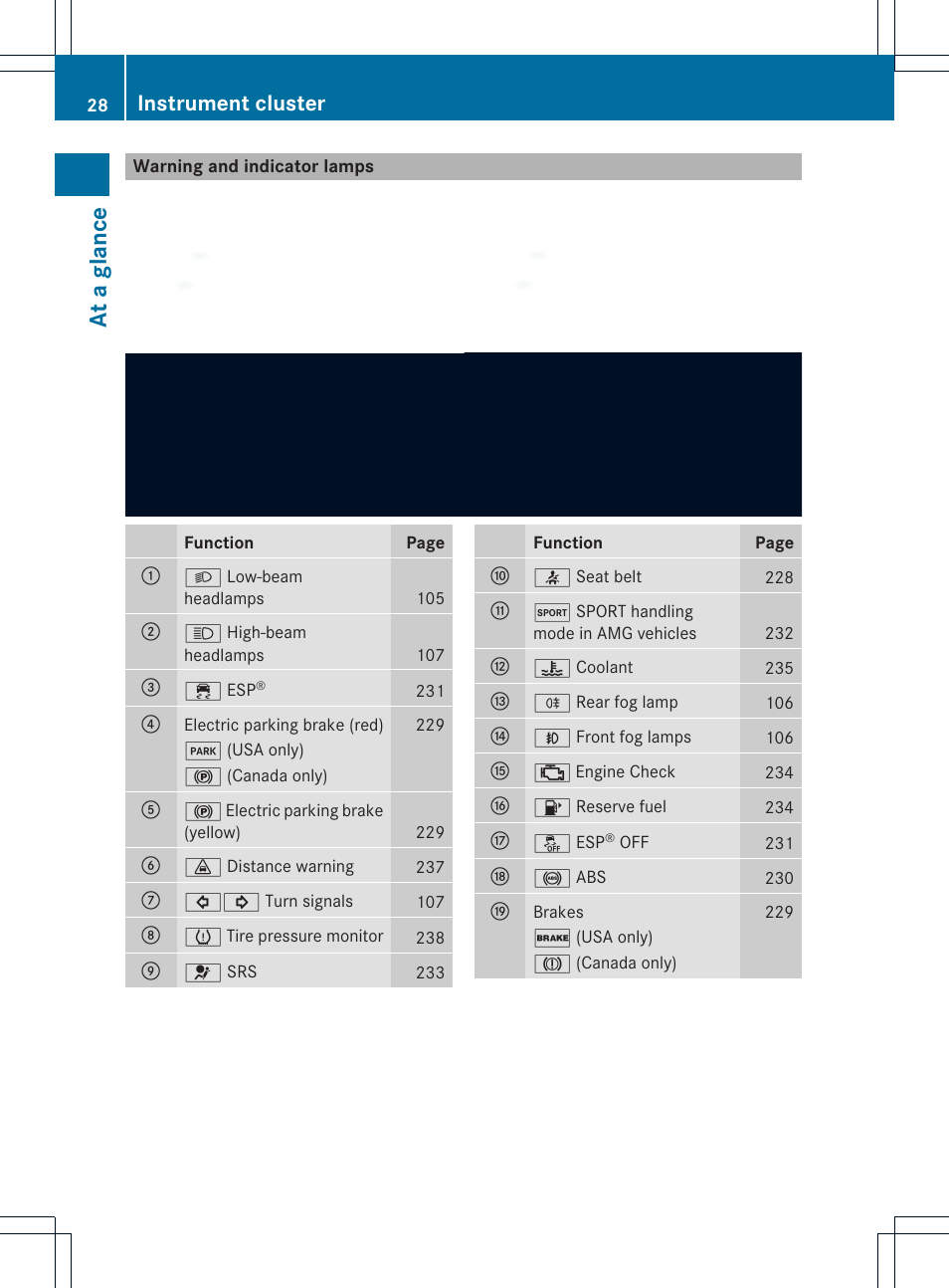 At a glance, Instrument cluster | Mercedes-Benz SLK-Class 2012 Owners Manual User Manual | Page 30 / 334