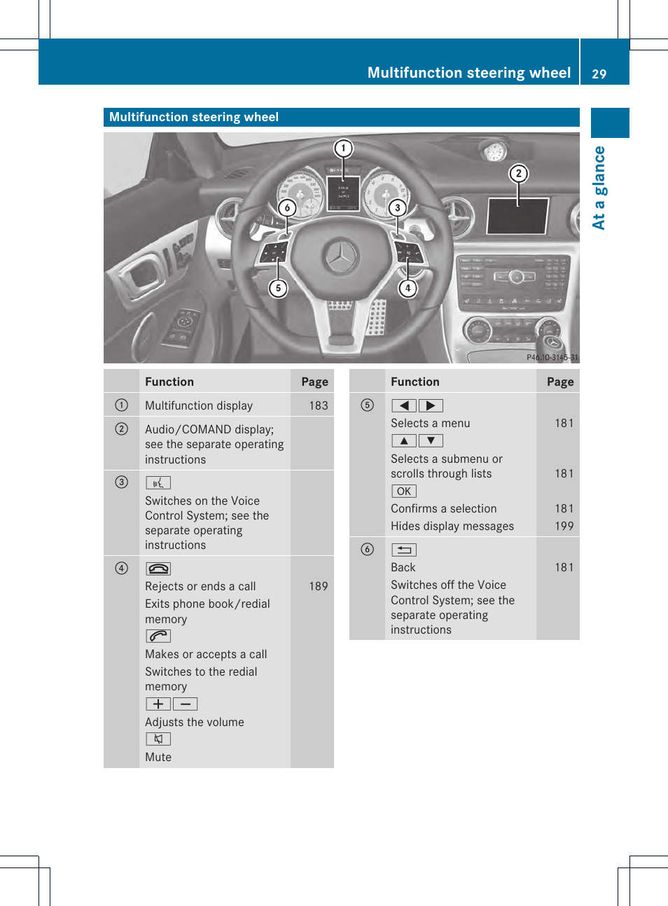 At a glance, Multifunction steering wheel | Mercedes-Benz SLK-Class 2012 Owners Manual User Manual | Page 31 / 334
