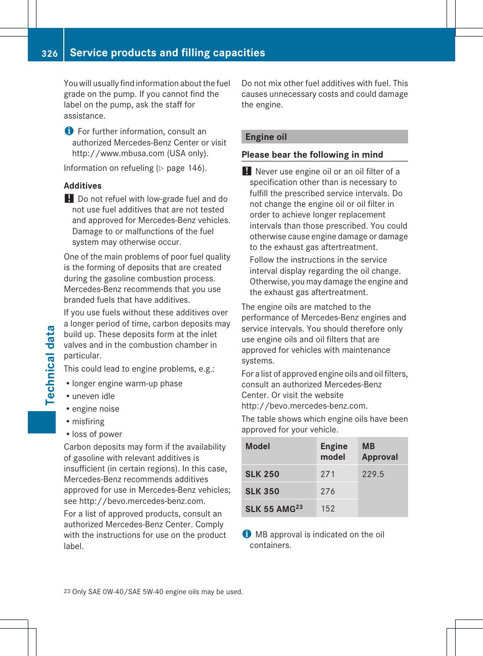 Technical data, Service products and filling capacities | Mercedes-Benz SLK-Class 2012 Owners Manual User Manual | Page 328 / 334