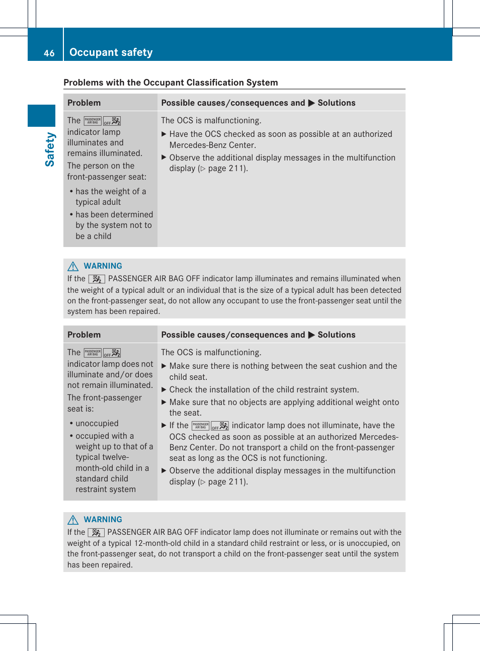 Safet y, Occupant safety | Mercedes-Benz SLK-Class 2012 Owners Manual User Manual | Page 48 / 334