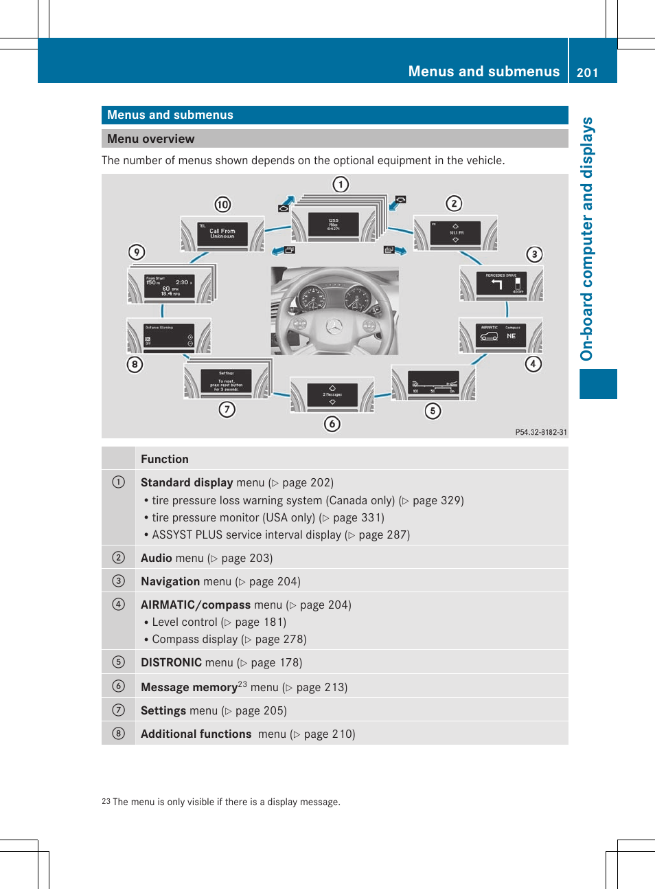 Menus and submenus, Menu overview, On-board computer and displays | Mercedes-Benz R-Class 2012 Owners Manual User Manual | Page 203 / 368